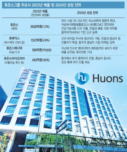 (그래픽=문승용 기자)