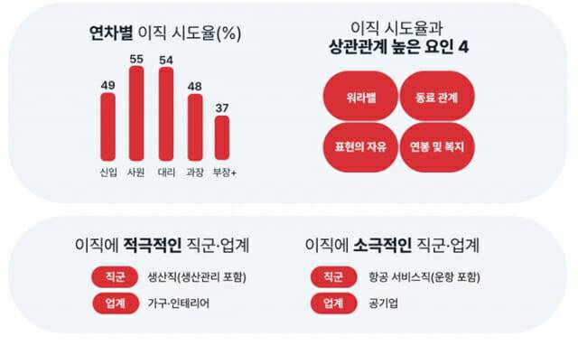(사진=블라인드)