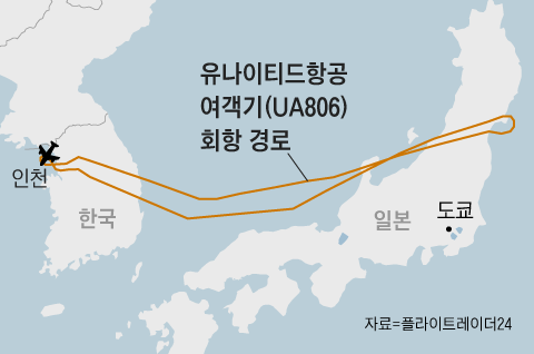 인천국제공항에서 출발해 미국 샌프란시스코를 향하던 미국 항공사 비행기가 조종사와 승무원들의 단체 식중독으로 회항하는 사건이 발생했다. /그래픽=조선디자인랩 정다운