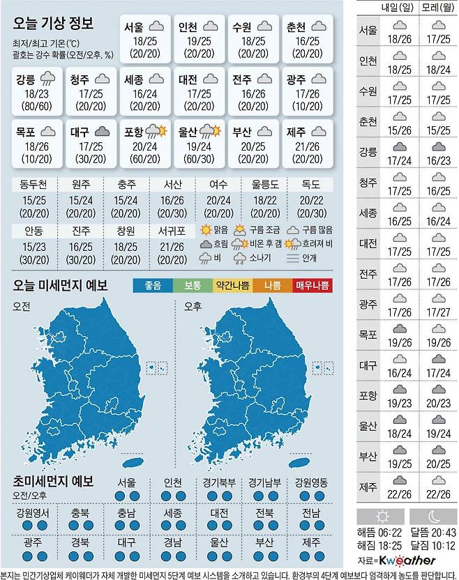 0925(토)날씨