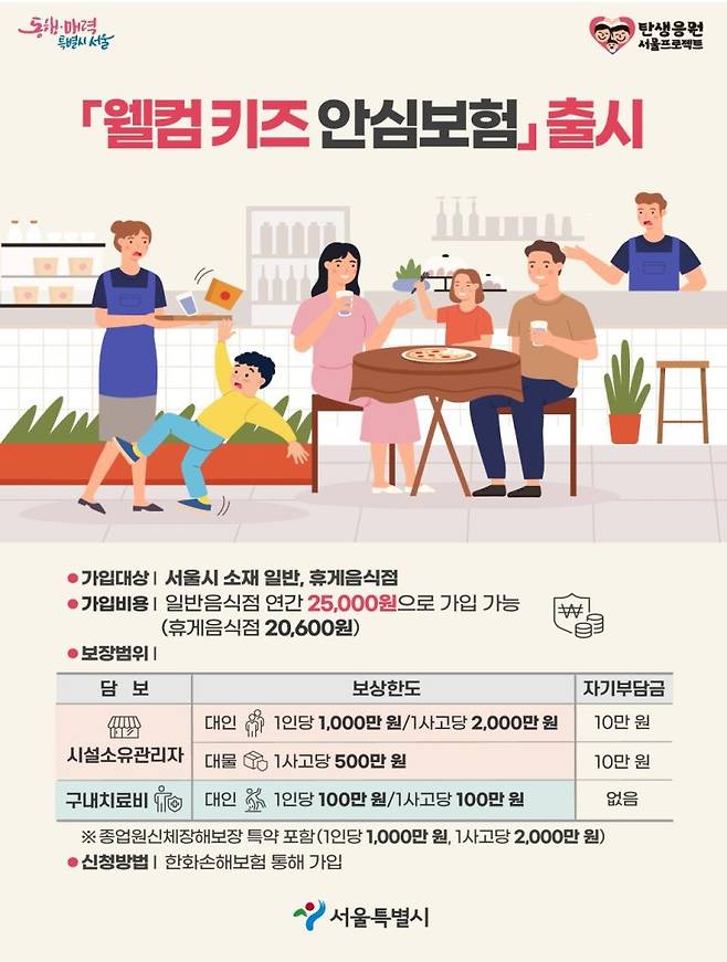 서울시는 음식점이나 카페 사장님이 연 2만원대로 들 수 있는 '웰컴키즈 안심보험'을 전국 최초로 오는 7월 출시한다. 서울시 제공
