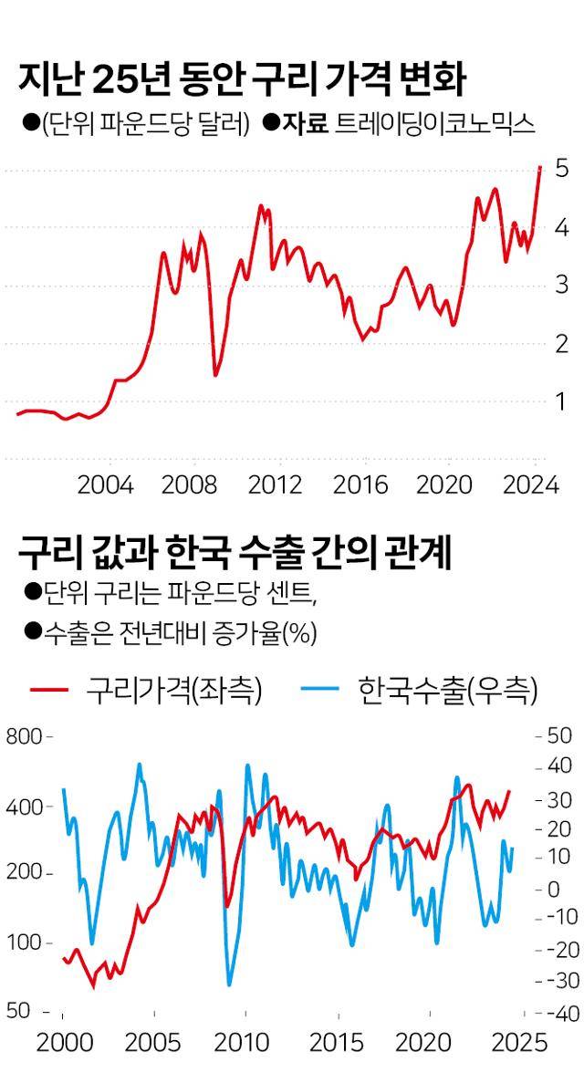 그래픽=박구원 기자