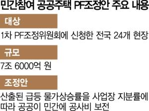 사진 설명