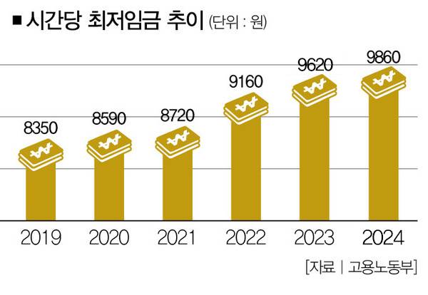 [자료 | 고용노동부]