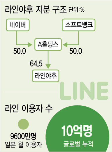 (그래픽=이미나 기자)