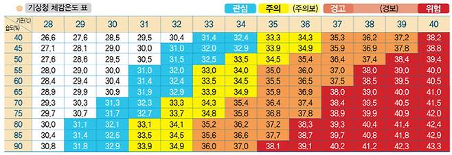 (자료=고용노동부)