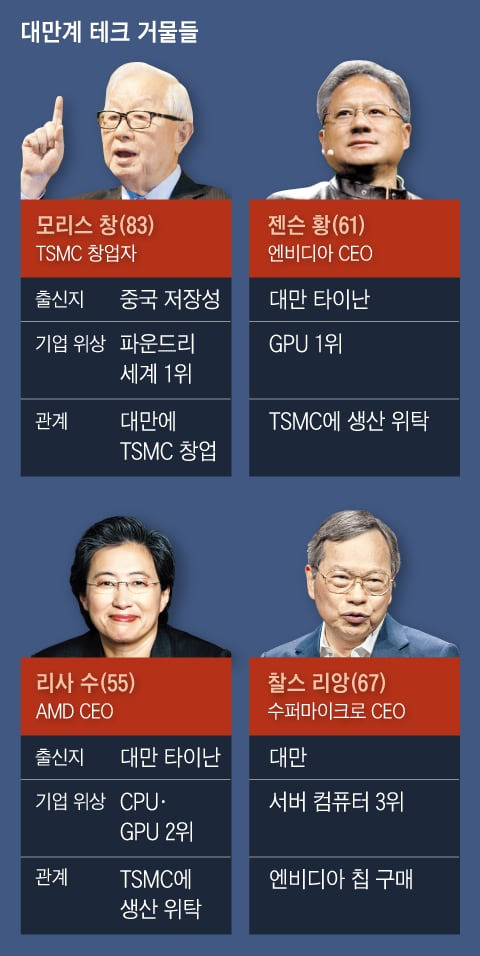 그래픽=박상훈