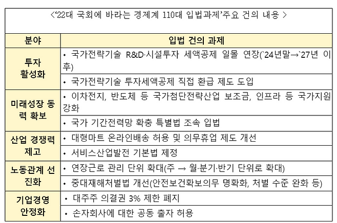 ⓒ한국경제인협회