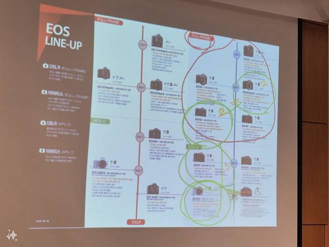 캐논코리아 "사진 잘 찍는 법? 미러리스 추천.. 빈