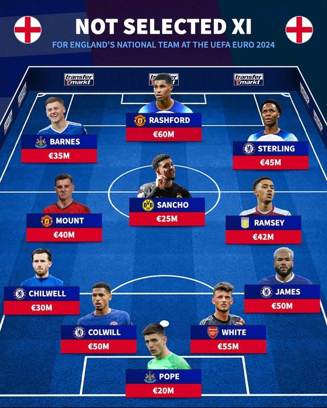 사진=트랜스퍼 마크트