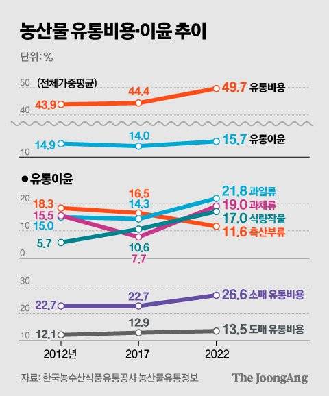 그래픽=김경진 기자