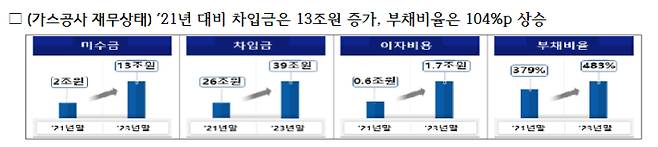 한국가스공사제공