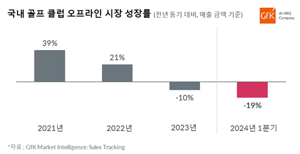 사진=GfK 제공