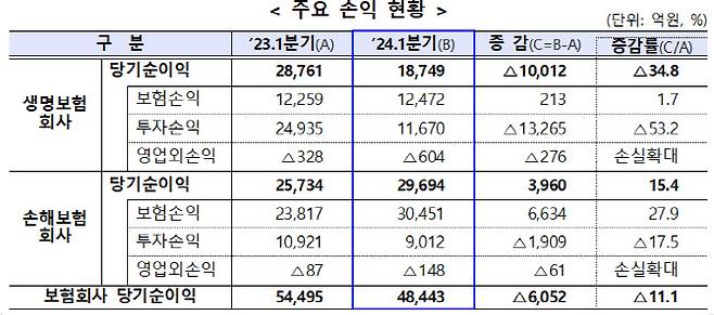 (자료=금융감독원)