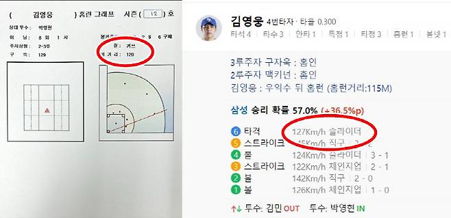 김영웅이 3점 홈런을 날린 박영현의 6구째 구종에 대한 다른 분석. 왼쪽은 삼성 제공 분석자료, 오른쪽은 KBO 공식 기록을 토대로 한 네이버 문자 중계.