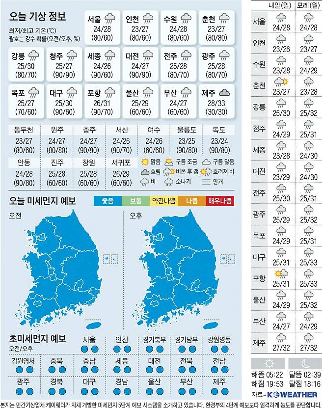 0715(토)날씨