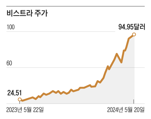 그래픽=김의균