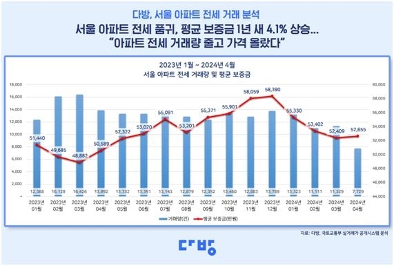 [자료 출처 = 스테이션3]