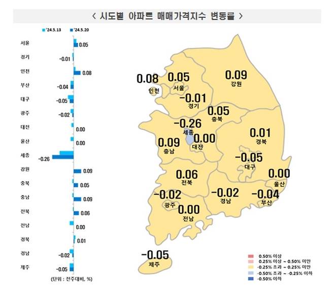 2024년 5월 셋째주 아파트 매매가격지수 변동률 [한국부동산원 제공. 재판매 및 DB 금지]