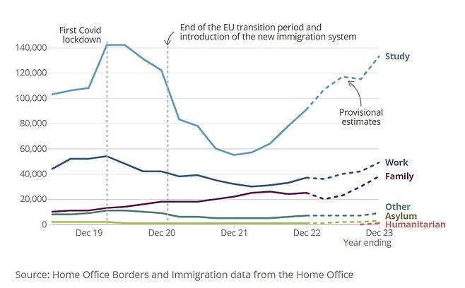 지난 2019년 12월부터 2023년 12월까지 영국에 유입된 비유럽연합(EU) 국가 출신 장기 이주민 인원 그래프. (영국 통계청 보고서 발췌) 2024.05.23/