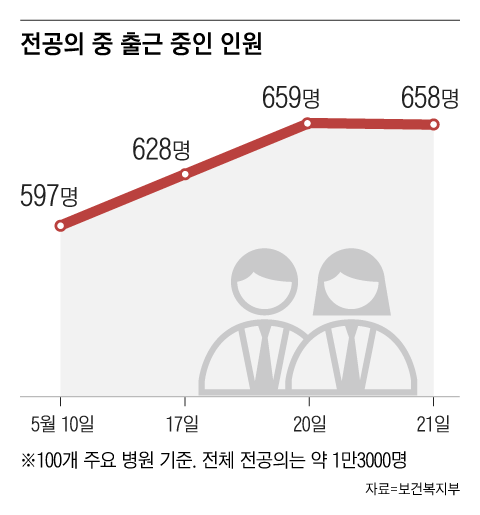 그래픽=백형선