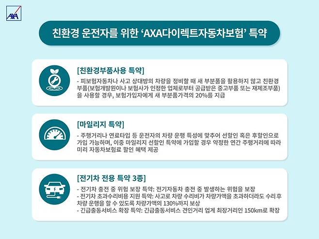 AXA손해보험, 친환경 운전자를 위한 'AXA다이렉트자동차보험' 특별약관 선봬. 악사손보 제공