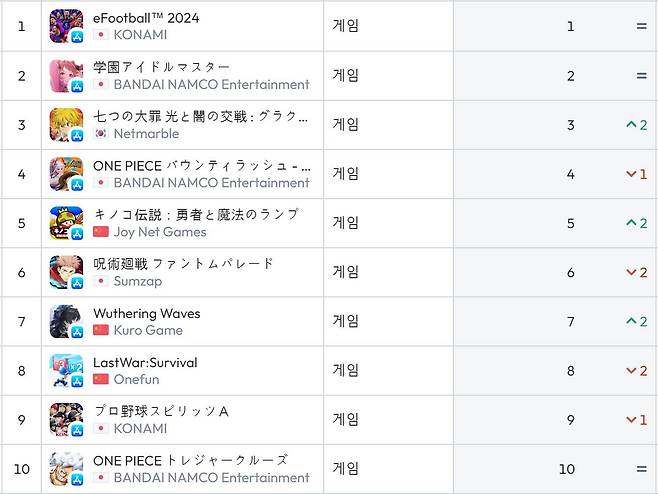 일본 앱스토어 순위(자료 출처-data.ai)