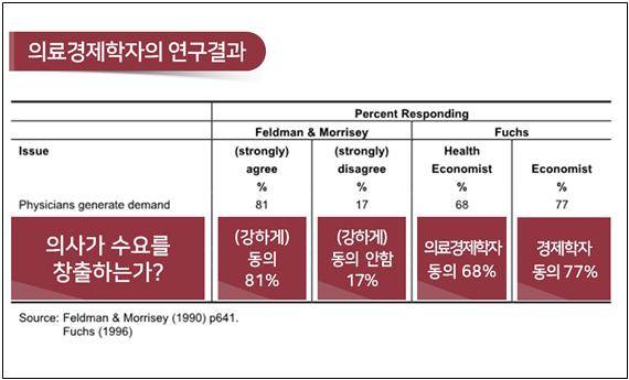 /자료=전국의과대학 교수협의회
