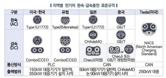 출처:한국자동차연구원