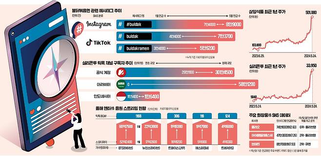 그래픽=이은현 기자