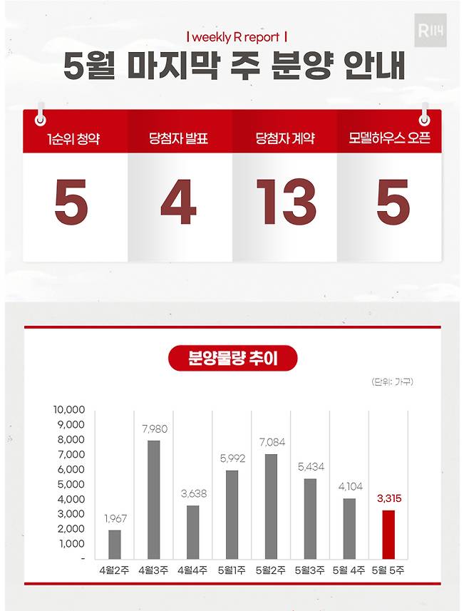 5월 마지막 주 분양일정/사진=부동산R114