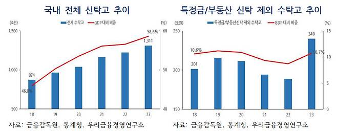 우리은행 우리금융경영연구소 ‘일본 상속신탁 비즈니스 분석과 시사점’ 보고서 발췌.