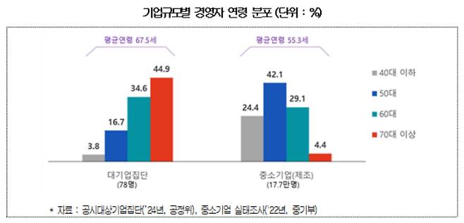 대한상공회의소 제공