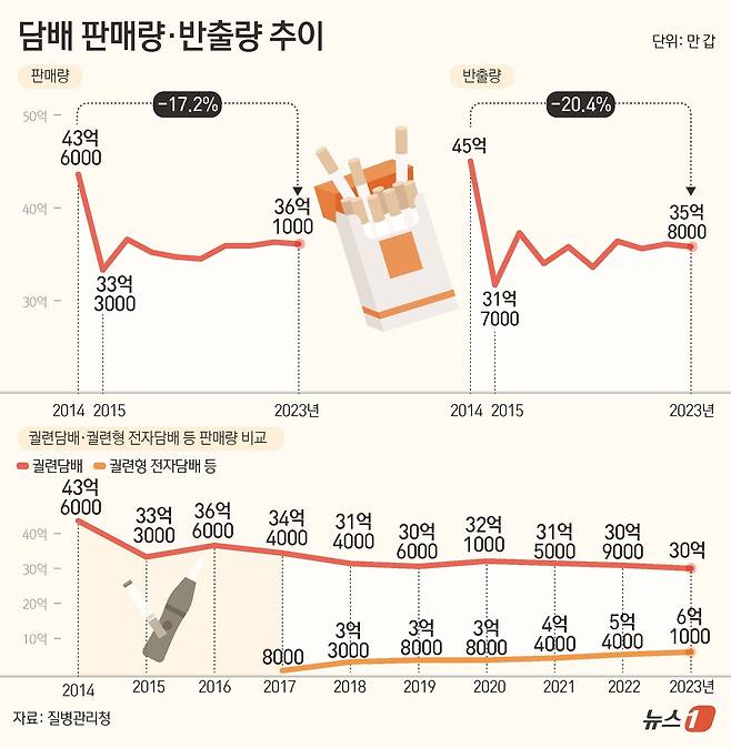 ⓒ News1 김초희 디자이너