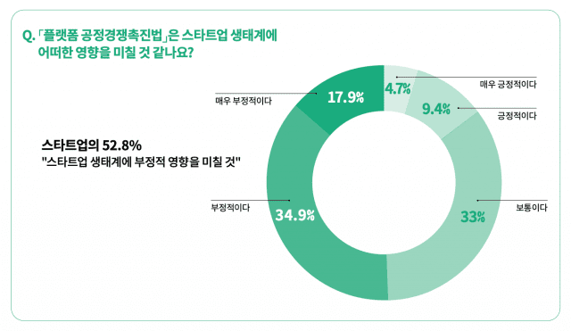 스타트업얼라이언스