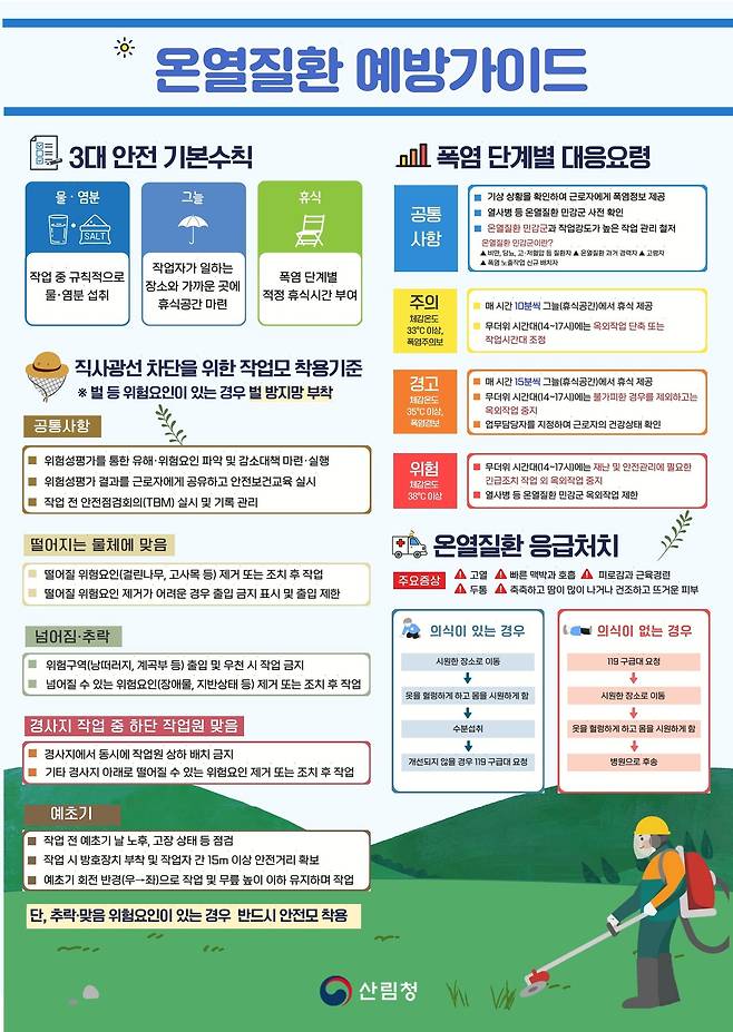 온열질환 예방가이드 (산림청 제공)/뉴스1