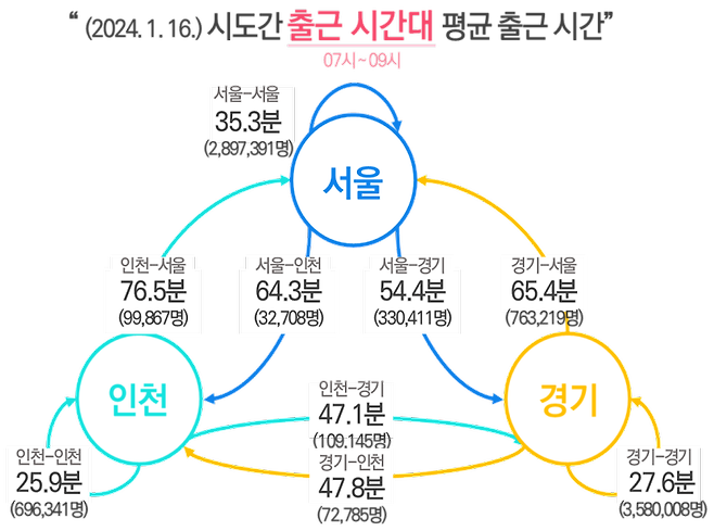 출근시간대 평균 출근시간. /서울시 제공