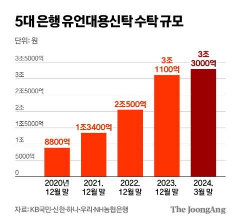 김영희 디자이너