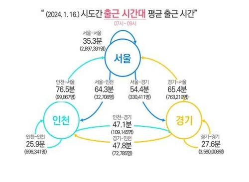 서울시 제공