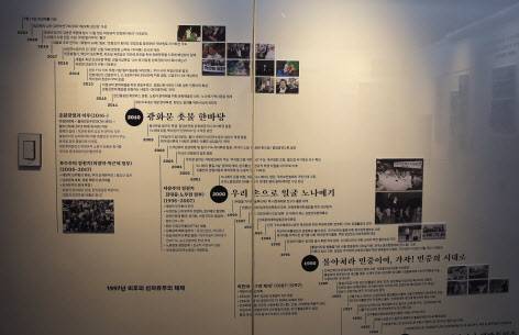 서울 종로구 대학로의 백기완 마당집 계단 벽면에 전시된 백기완 통일문제연구소장의 연보. 위쪽에는 백 소장의 생애가, 아래쪽에는 근현대사 주요 사건 및 민중운동사가 적혔다. 김진 기자