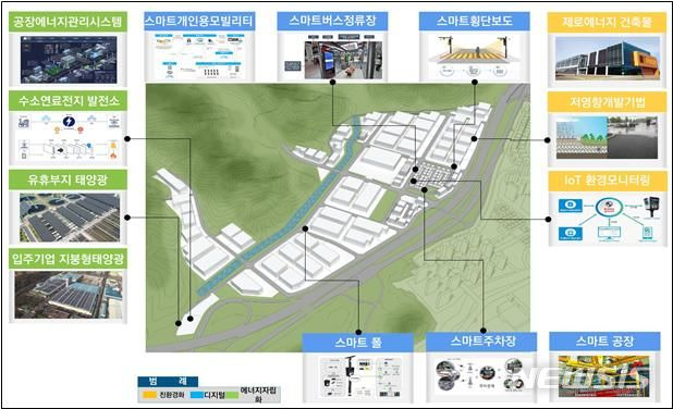 [창원=뉴시스]경남항공국가산단 진주지구 스마트그린산단기본계획.(자료=경남도 제공) 2024.05.28. photo@newsis.com