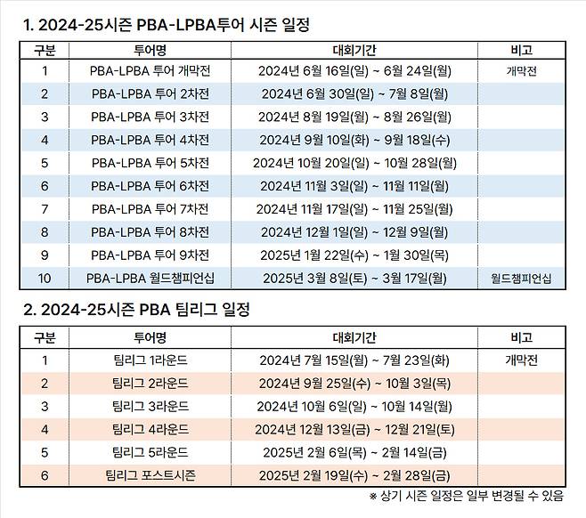 사진=PBA 제공