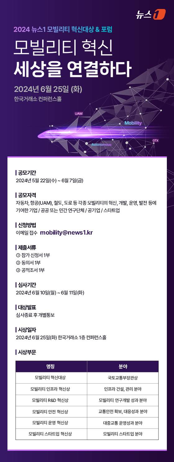 ⓒ News1 이지윤 디자이너