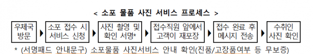 소포 물품 사진 서비스 프로세스 이미지