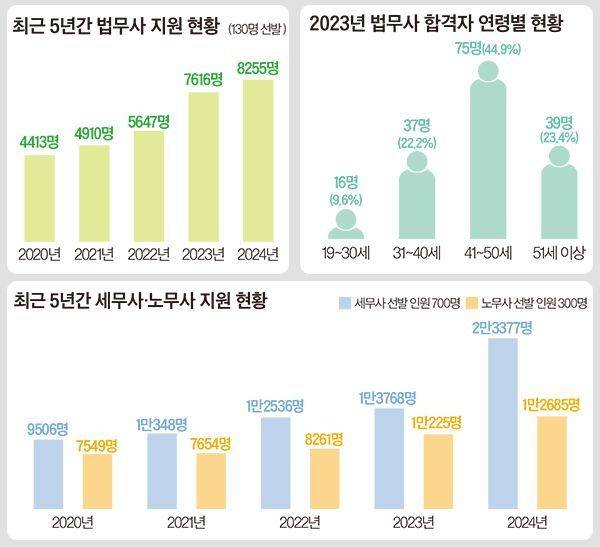 [이미지출처=법률신문]