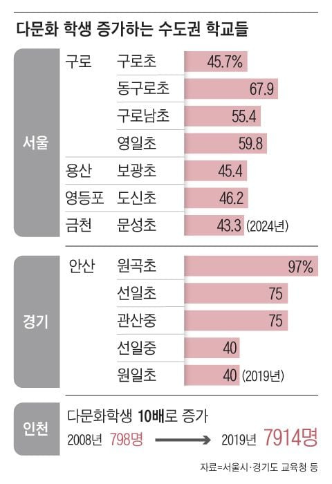 그래픽=김성규