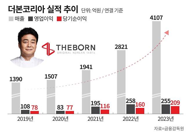 그래픽=정서희