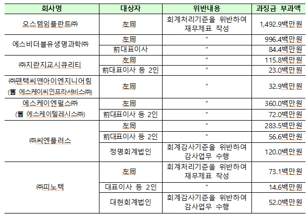 [금융위원회 제공]