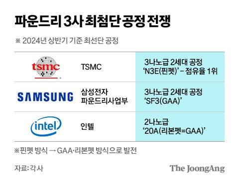 김영희 디자이너