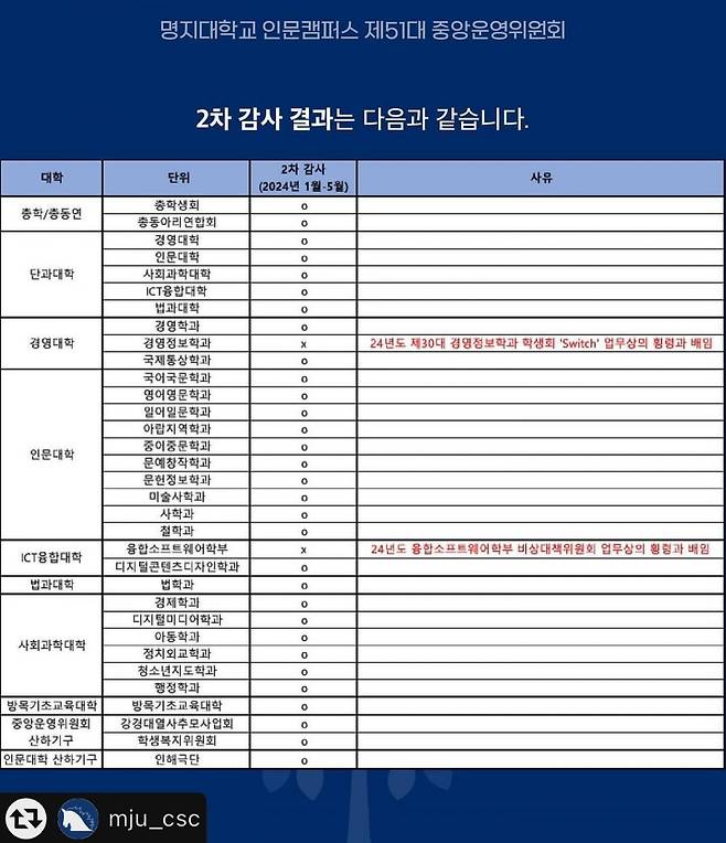 /사진=명지대 인문캠퍼스 제51대 중앙운영위원회 공식 SNS